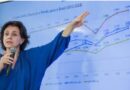 Evolução no IDHM: crescimento consistente coloca o Brasil em nova faixa de classificação